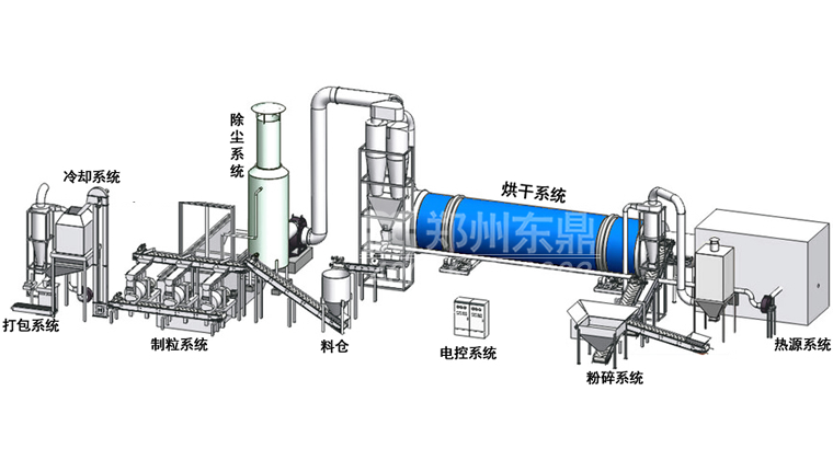 鋸末烘干機結(jié)構(gòu)原理